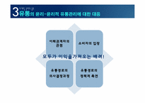 [윤리경영] 마케팅윤리-20