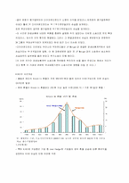 다이아몬드펀드와 키코 KIKO의 사례 연구-4