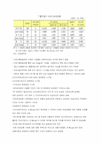 다이아몬드펀드와 키코 KIKO의 사례 연구-5