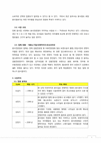[외식산업론] 제 2세대 우동 전문점 분석-4