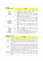 [외식산업론] 제 2세대 우동 전문점 분석-5