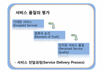 [운영관리] 서비스품질(Service Quality)-4