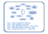 [운영관리] 서비스품질(Service Quality)-8