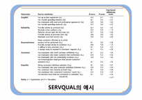 [운영관리] 서비스품질(Service Quality)-11