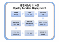 [운영관리] 서비스품질(Service Quality)-20