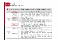 [유통관리] 주류의 유통-6