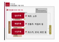 [유통관리] 주류의 유통-7