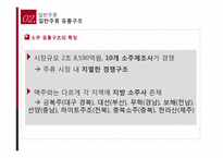 [유통관리] 주류의 유통-13