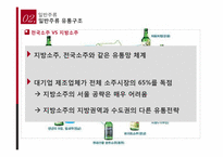 [유통관리] 주류의 유통-14