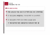 [유통관리] 주류의 유통-17