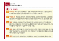 [유통관리] 주류의 유통-19