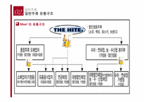 [유통관리] 주류의 유통-20