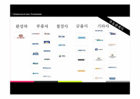 [조직이론] 현대자동차 조직분석-9