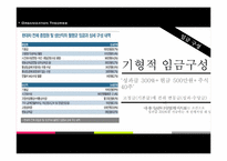 [조직이론] 현대자동차 조직분석-13