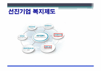 조직원을 위한 복리후생제도-6