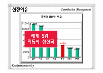[유통관리] 자동차 시장의 유통구조-4