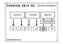 [유통관리] 자동차 시장의 유통구조-10