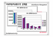 [유통관리] 자동차 시장의 유통구조-11