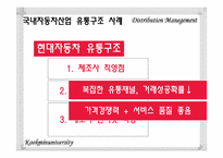 [유통관리] 자동차 시장의 유통구조-13