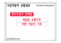 [유통관리] 자동차 시장의 유통구조-15
