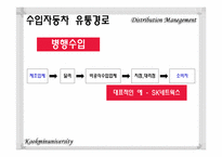 [유통관리] 자동차 시장의 유통구조-17
