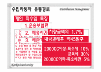 [유통관리] 자동차 시장의 유통구조-20