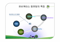[경영정보시스템] 유비쿼터스컴퓨팅-5