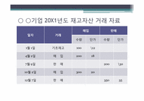 재고자산 원가흐름-12
