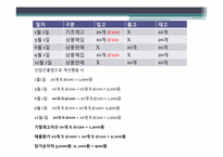 재고자산 원가흐름-19