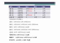 재고자산 원가흐름-20