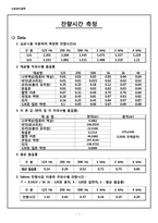 [소음방지공학] 잔향시간 측정-1