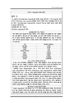 [전자재료실험] MOS Capacitor SiO2 산화층 두께가 Capacitor 에 미치는 영향-2