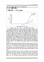 [전자재료실험] MOS Capacitor SiO2 산화층 두께가 Capacitor 에 미치는 영향-6