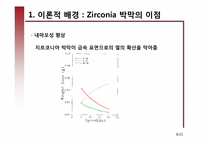 [세라믹 재료 공정] 지르코니아 박막 제조-10