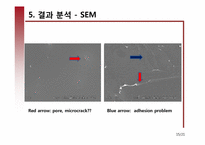 [세라믹 재료 공정] 지르코니아 박막 제조-18