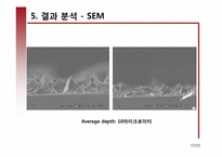 [세라믹 재료 공정] 지르코니아 박막 제조-20