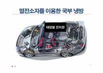 [열전달] 쾌적한 자동차 실내를 만들기 위한 방법-15