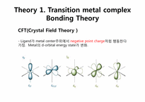 Synthesis & Spectra of Vanadium Complexes-3