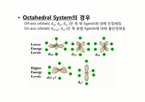 Synthesis & Spectra of Vanadium Complexes-4