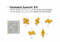 Synthesis & Spectra of Vanadium Complexes-5
