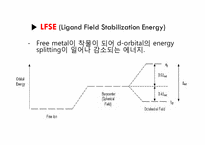 Synthesis & Spectra of Vanadium Complexes-8