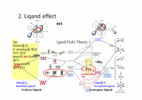 Synthesis & Spectra of Vanadium Complexes-10
