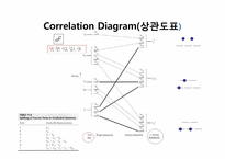 Synthesis & Spectra of Vanadium Complexes-16