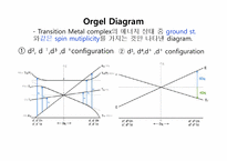 Synthesis & Spectra of Vanadium Complexes-17