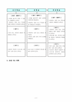초등학교 국어과 교수,학습 과정안 - 2학년 2학기 2. 바르게 알려줘요-4