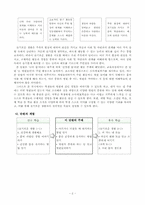 초등학교 슬기로운 생활과 교수,학습 과정안 -2. 병원놀이-3