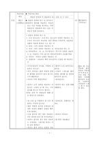 초등학교 슬기로운 생활과 교수,학습 과정안 -2. 병원놀이-8