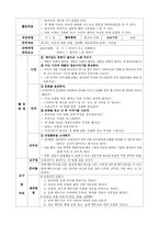 [아동교육과정] 결혼 프로젝트-10