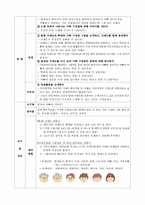 [아동교육과정] 결혼 프로젝트-18
