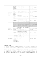 초등학교 6학년 사회과 교수학습 과정안 -1. 우리나라의 민주 정치-4